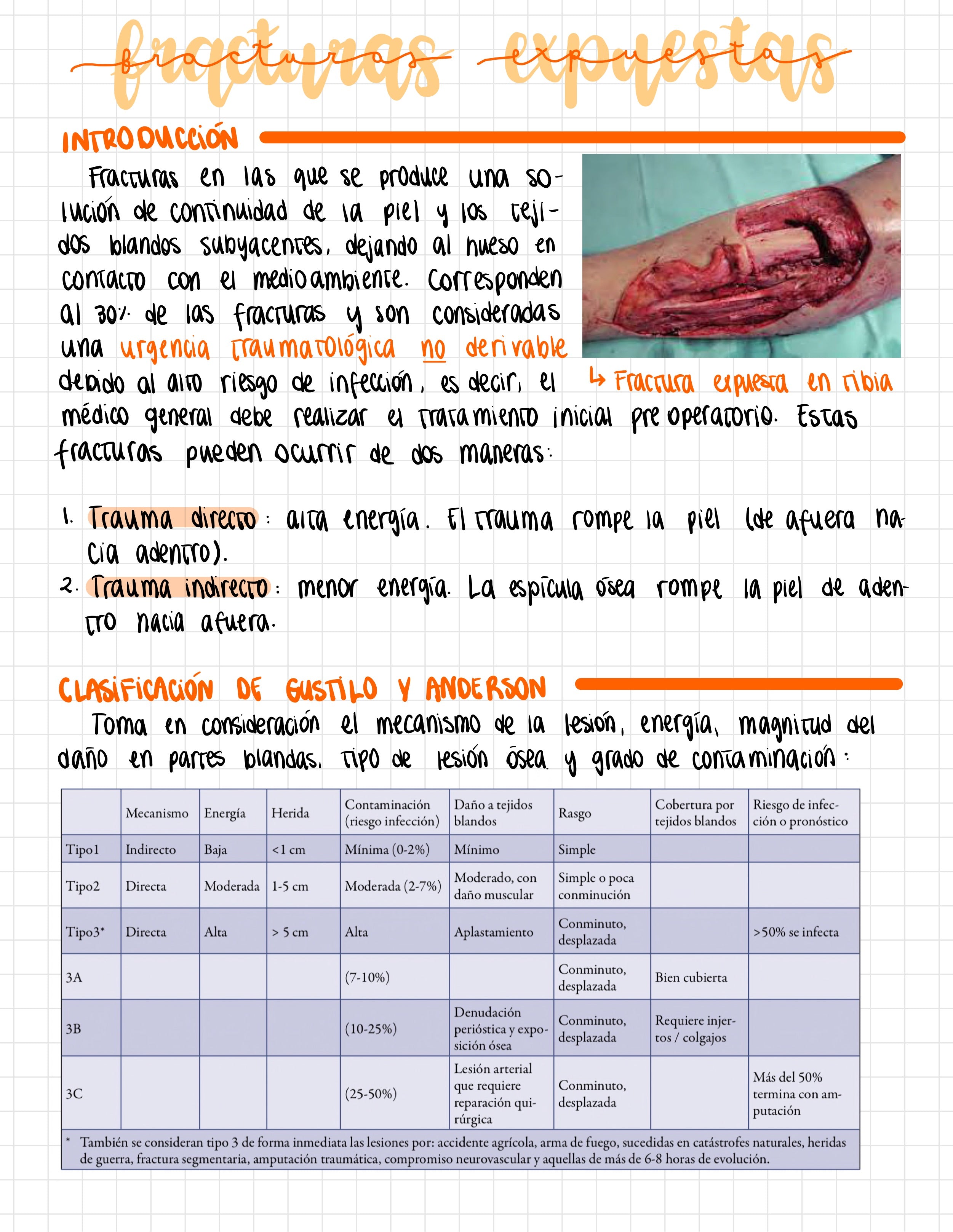 Cuaderno digital - Traumatología