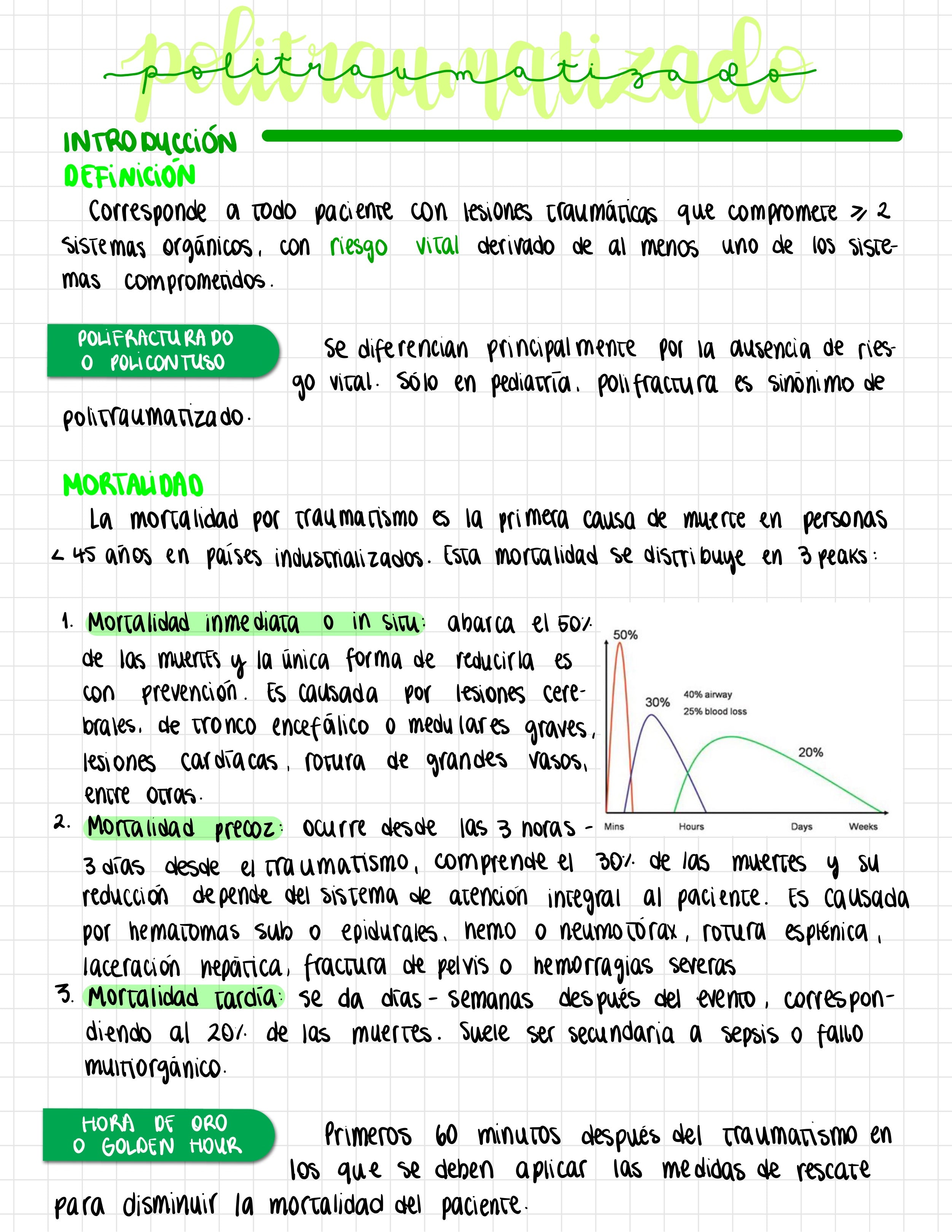 Cuaderno digital - Traumatología