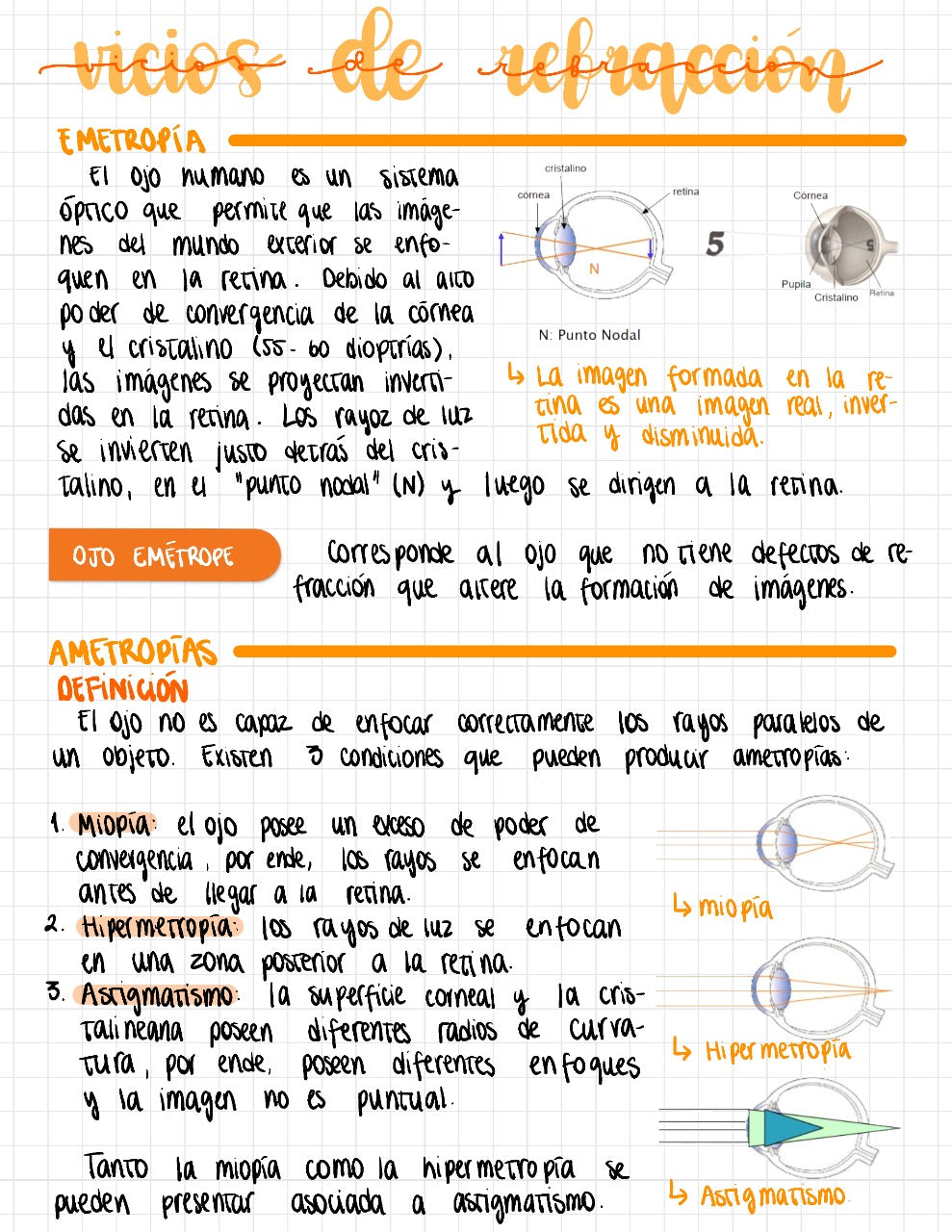 Cuaderno digital - Oftalmología